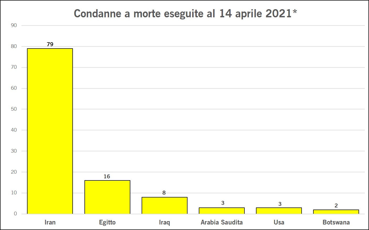 Rapporto pena di morte 483 esecuzioni nel mondo nel 2020 Amnesty International Italia Rapporto pena di morte 483 esecuzioni nel mondo nel 2020 Amnesty International Italia