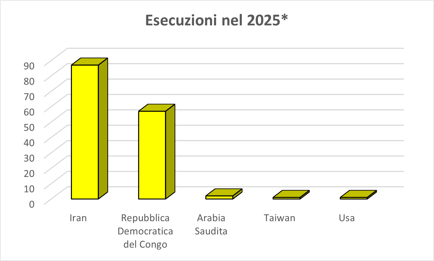 Con Trump torna la pena di morte federale - Amnesty International Italia