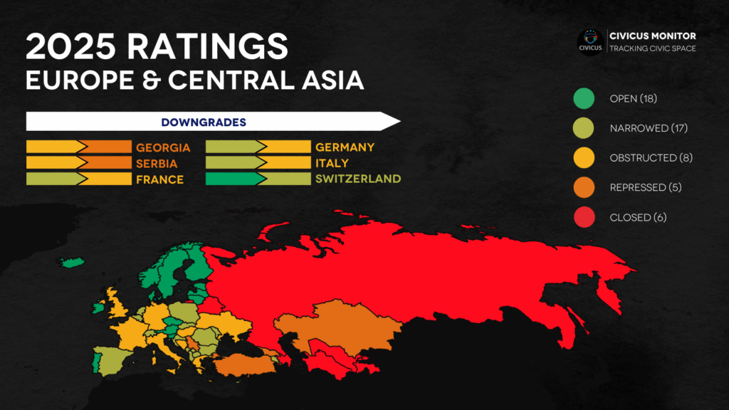 Italia declassata nel rapporto di civicus monitor sul rispetto delle libertà di espressione, manifestazione e associazione